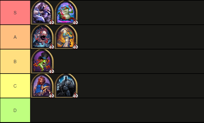 The Murloc Hero Tier List as of Patch 24.6.2.