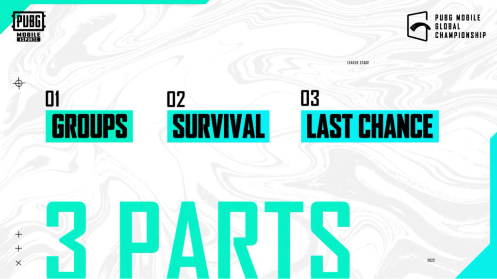 PMGC 2022 League Stage will happen across three stages. 