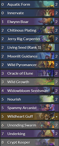 Boar Druid is a mishmash of past staples. Deck image via d0nkey.hs.