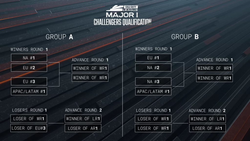 The format of the Pro-Am Play-In tournament