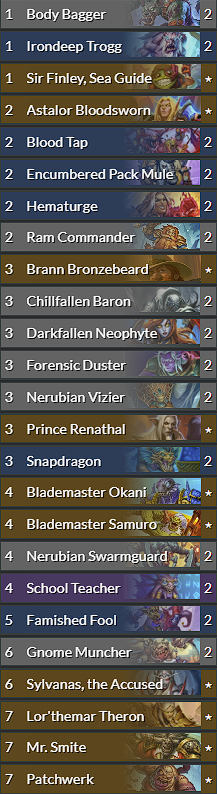 The new Handbuff BBU Death Knight list. DK waves goodbye to Denathrius, says hello to handbuff. 