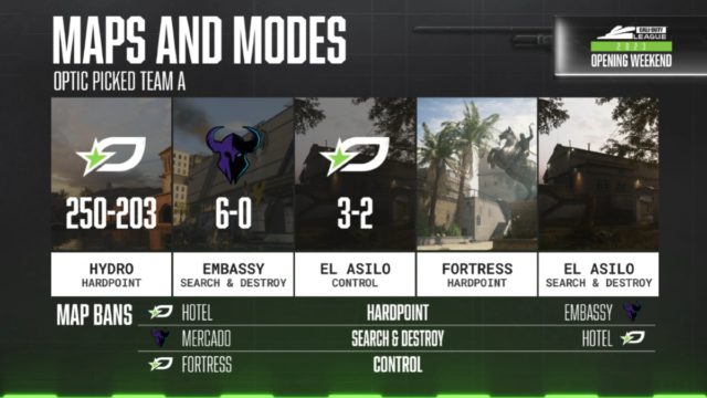 “What an absolute vibe kill” Scump on OpTic’s forfeit to RØKKR