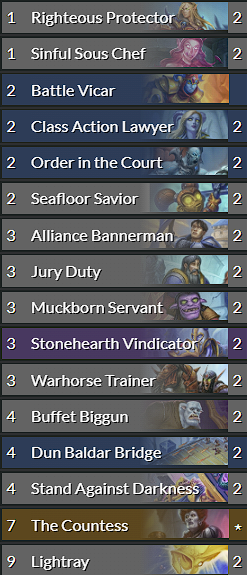 This Pure Pala relies on Dudes before Countess. Deck image via d0nkey.hs.