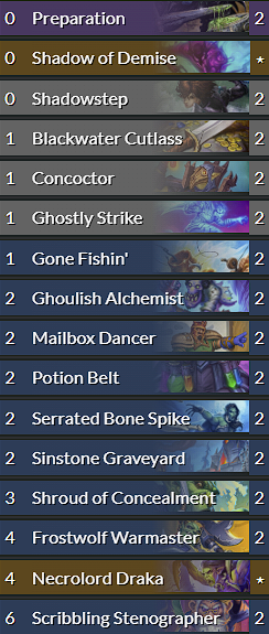 Miracle Rogue can showcase explosive turns even with a budget list. Hearthstone deck Image via d0nkey.hs.