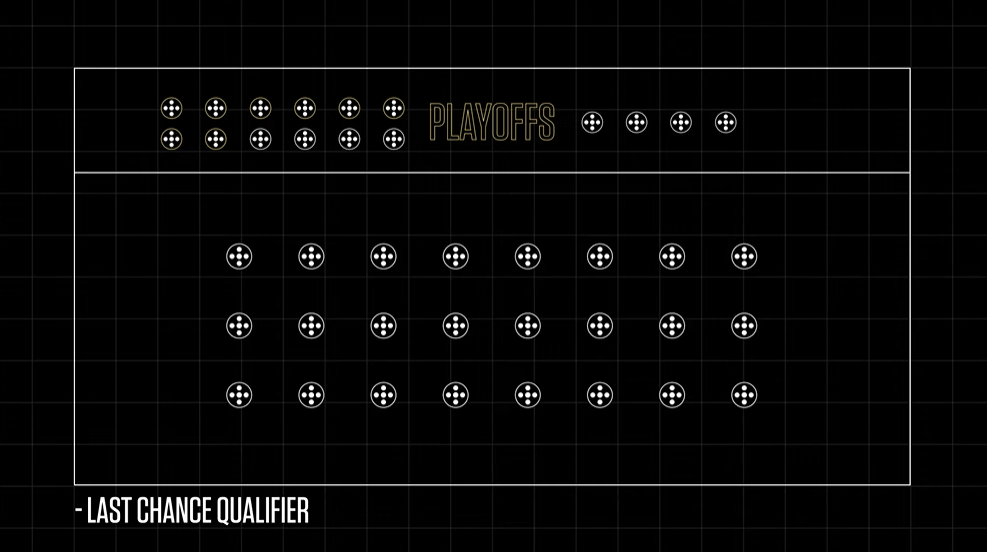 Last Chance Qualifier graphic