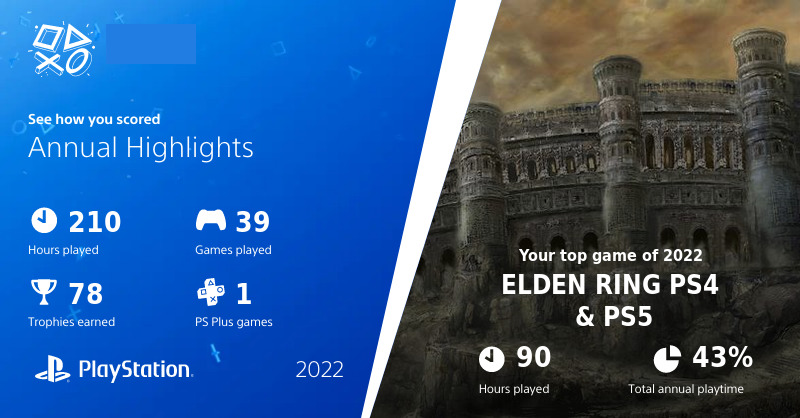 The PlayStation-Wrap Up sharable card for 2022.