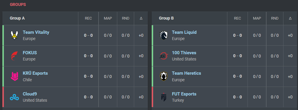 Red Bull Home Ground format