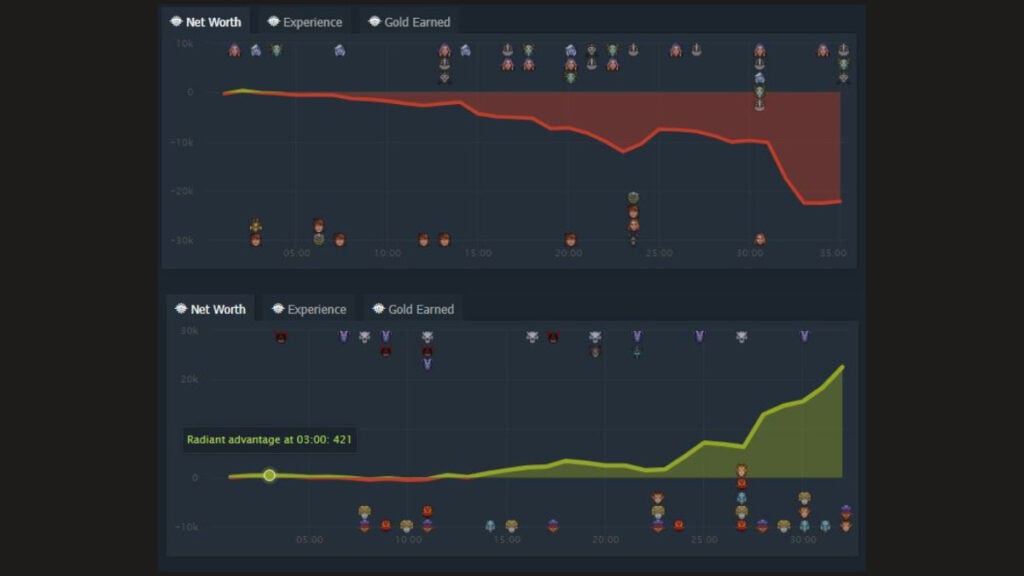 Execration vs Talon net worth (Image via Dotabuff)