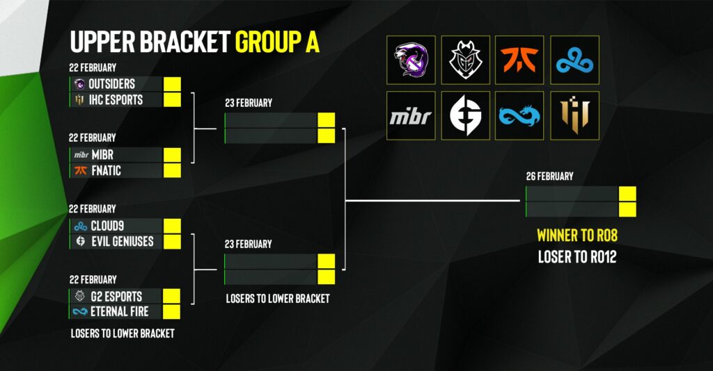 Group A teams