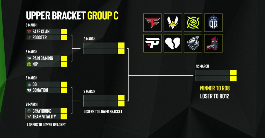 Group C teams