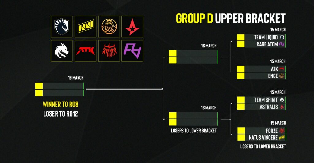 Group D teams for the ESL Pro League