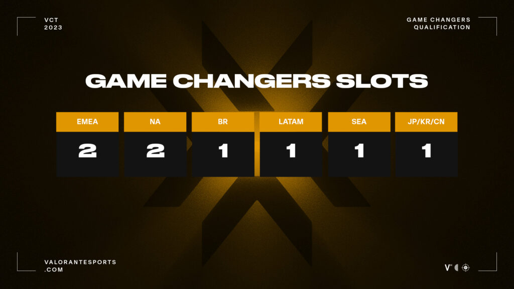 The Game Changers Slot