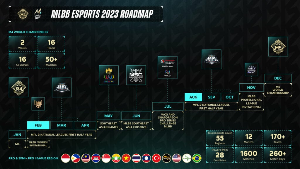 MLBB esports 2023 roadmap