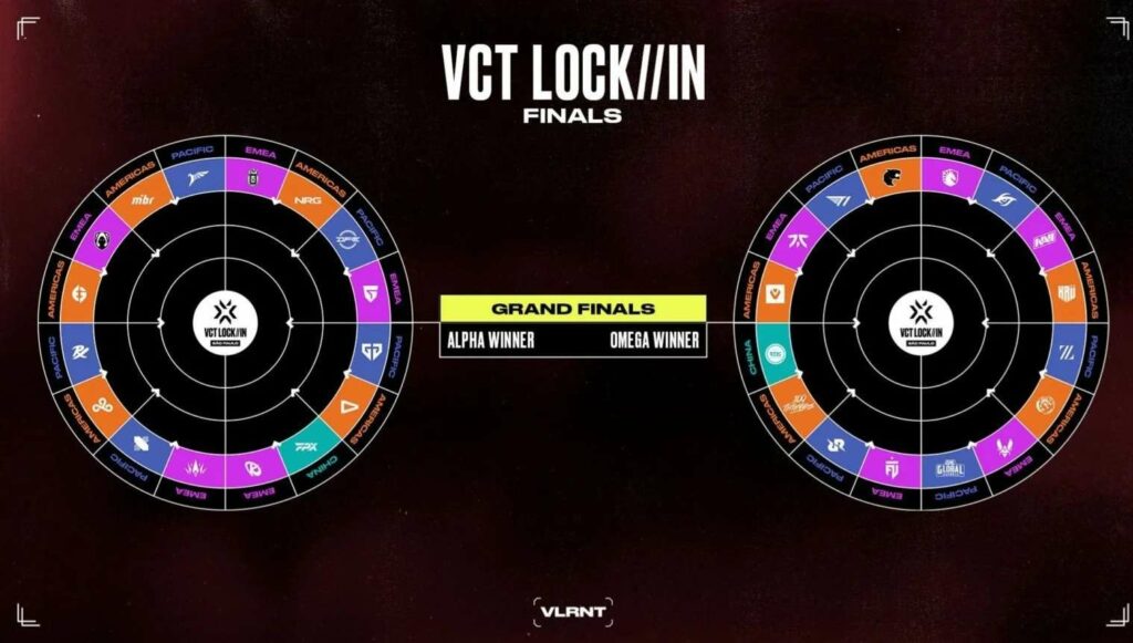 Matchup page for the Riot VCT Lock//IN event in Sao Paulo