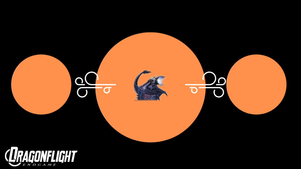 After phase one Raszageth will blow the party onto new platforms.