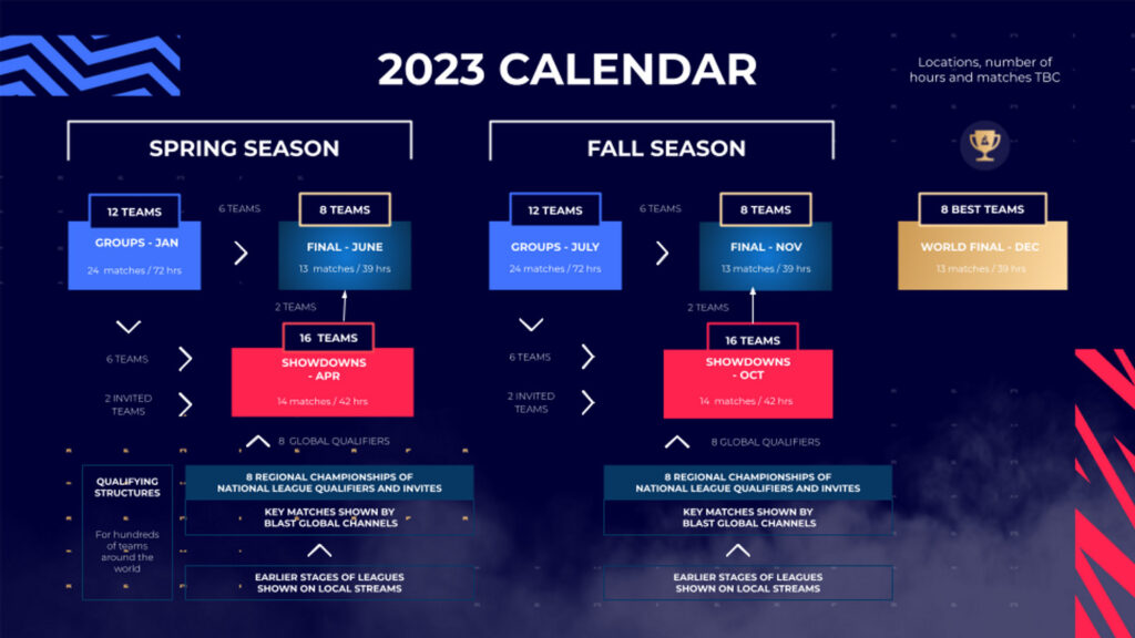 The BLAST Premier 2023 CS: GO calendar