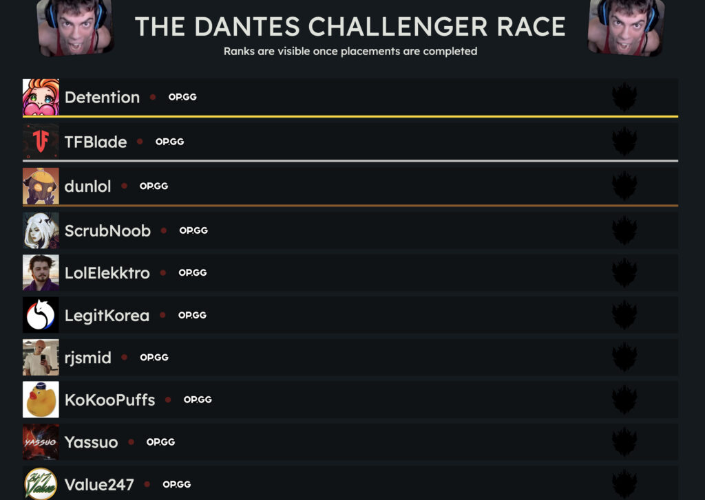 List of ranks for the Race to Challenger event