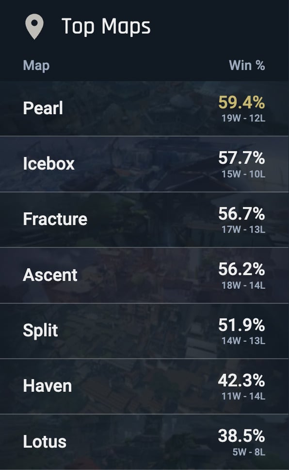 tracker.gg - DarXcio's map stats