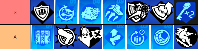 Reality Augment A Tier