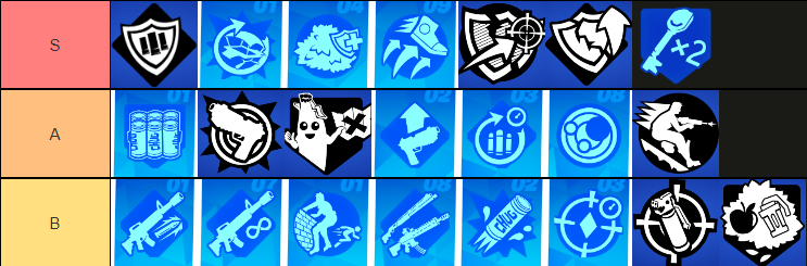 Reality Augment C Tier