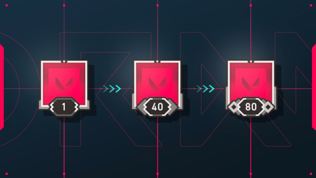 A graphic shows the progression from VALORANT account level 1 to 40 to 80.