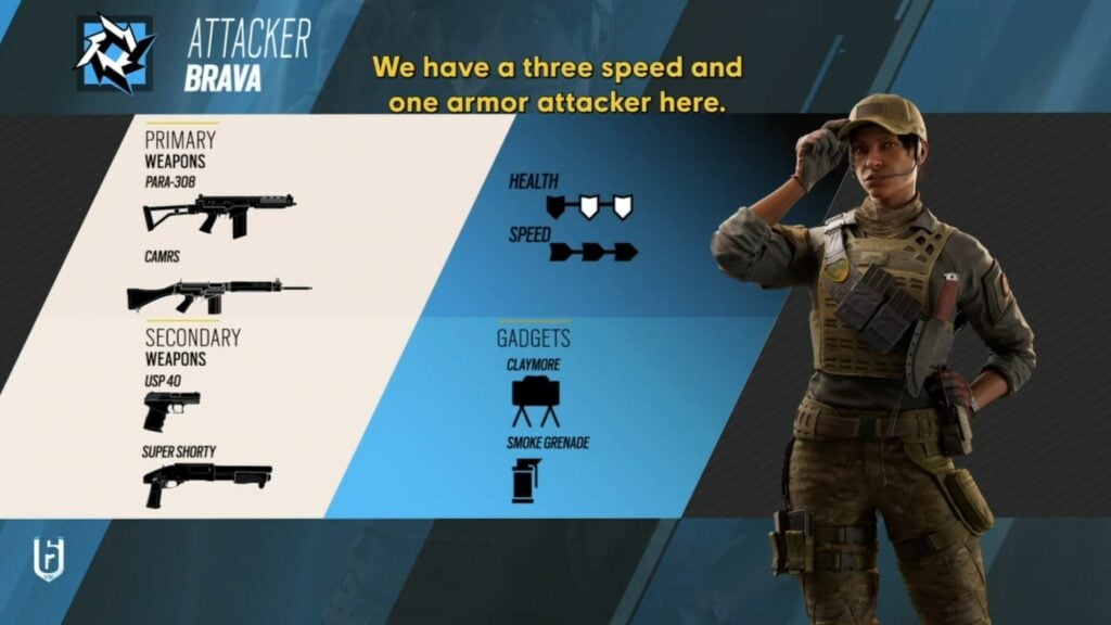 Brava's toolkit - her primary weapons, her secondary weapons and gadgets. She's a 3 speed 1 health operators. She uses the PARA-308 and CAMRS as her primary weapons. She uses the USP40 and the Super Shorty as her secondary weapons. For gadgets, she has a claymore and a smoke grenade.