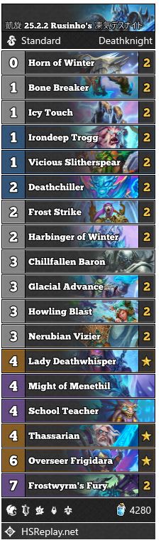 Rusinho Heroic Brawl deck - 2023