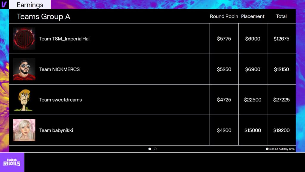 Sweetdreams takes Apex TDM Twitch Rivals victory