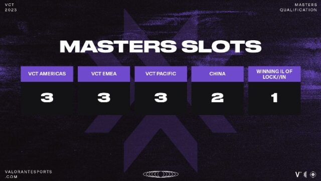 VCT Masters Tokyo format unveiled