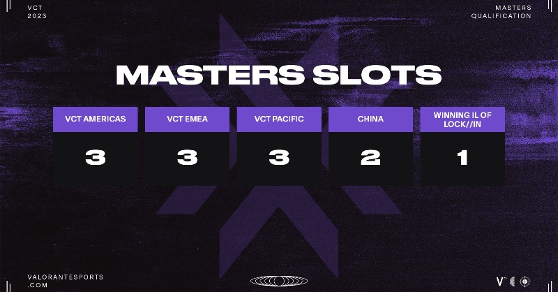 VCT Masters Tokyo format unveiled