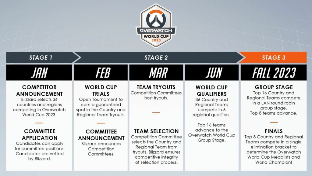Overwatch World Cup 2023 schedule
