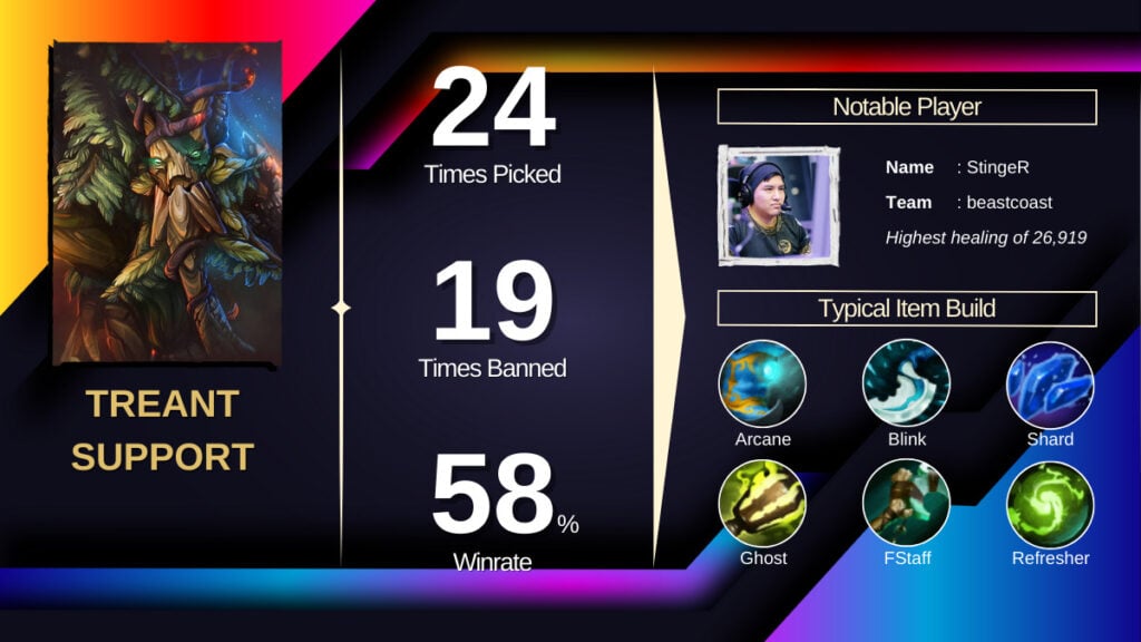 Lima Major Trending Heroes - Support - Treant (Image by esports.gg)