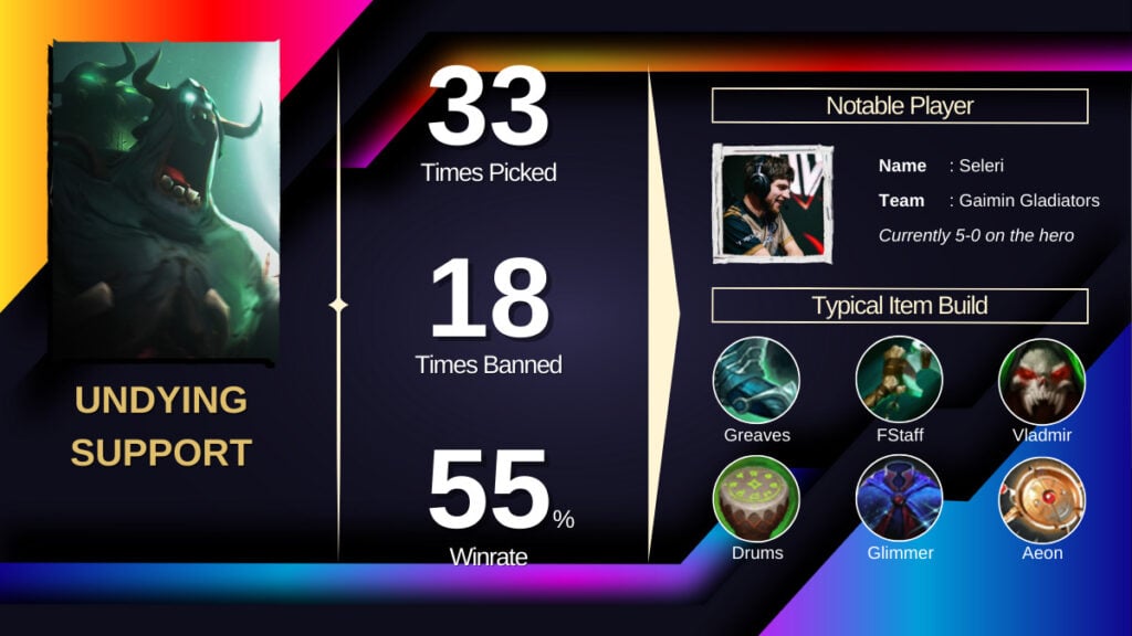 Lima Major Trending Heroes - Support - Undying (Image by esports.gg)