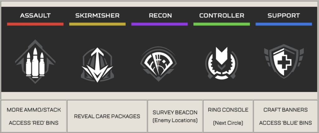 The five new classes coming to Apex Legends Season 16