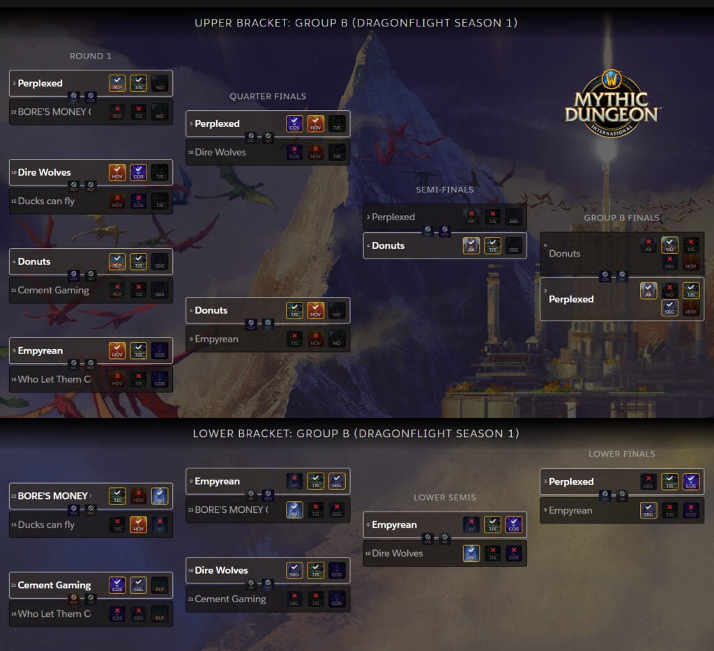 WoW MDI Group B standings