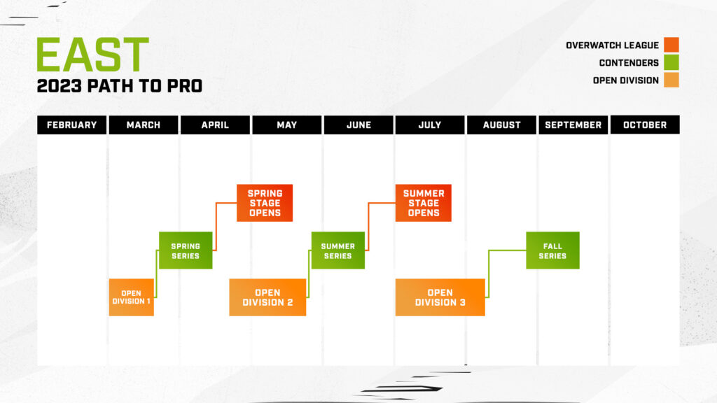 Overwatch Path to Pro schedule 2023
