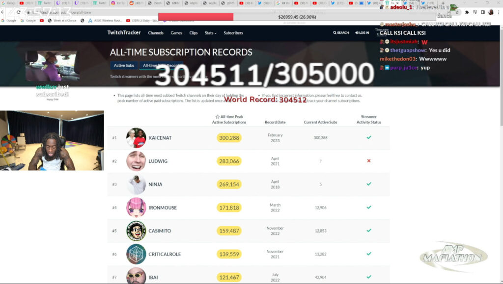 Kai Cenat sat at his set up repeating the phrase "We did it" after passing 300k subs on Twitch. Screenshot from Kai Cenat's Twitch channel.