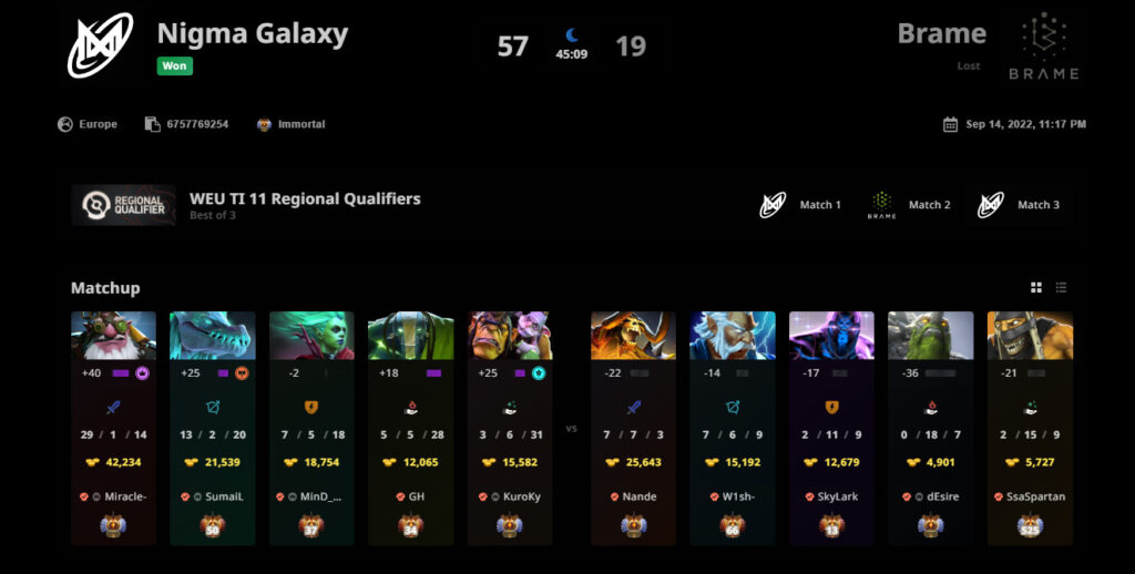 Last game that featured Clinkz was in NGX vs Brame at TI11 WEU Regional Qualifier