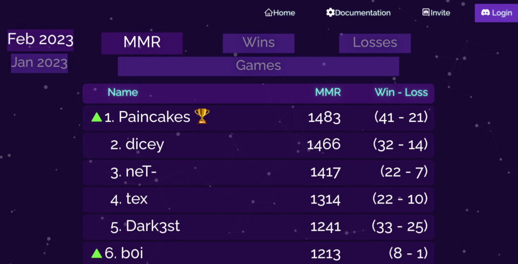 Pro City Leader Board Jan-Feb 2023