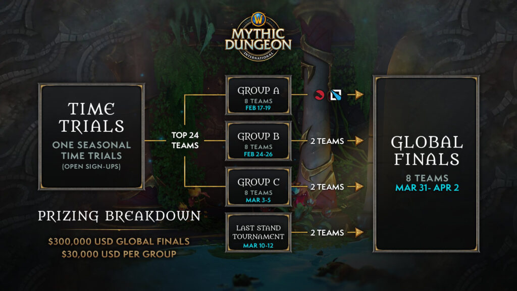 WoW MDI 2023 Dragonflight schedule