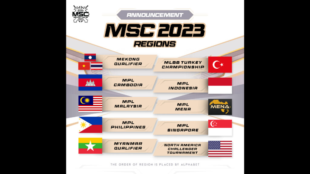MSC 2023 Regions
