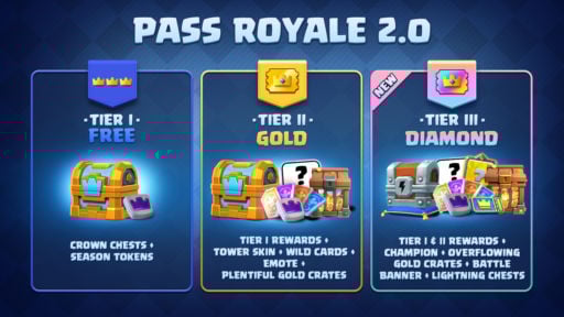 Pass Royale 2.0 reward tiers