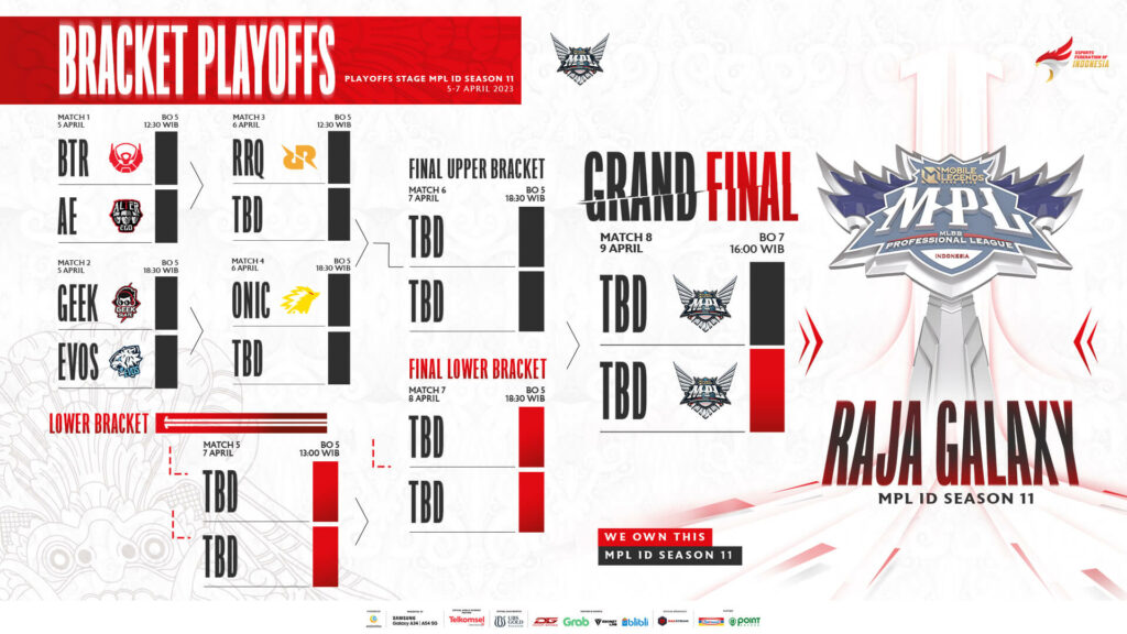 MPL Indonesia Playoffs Bracket