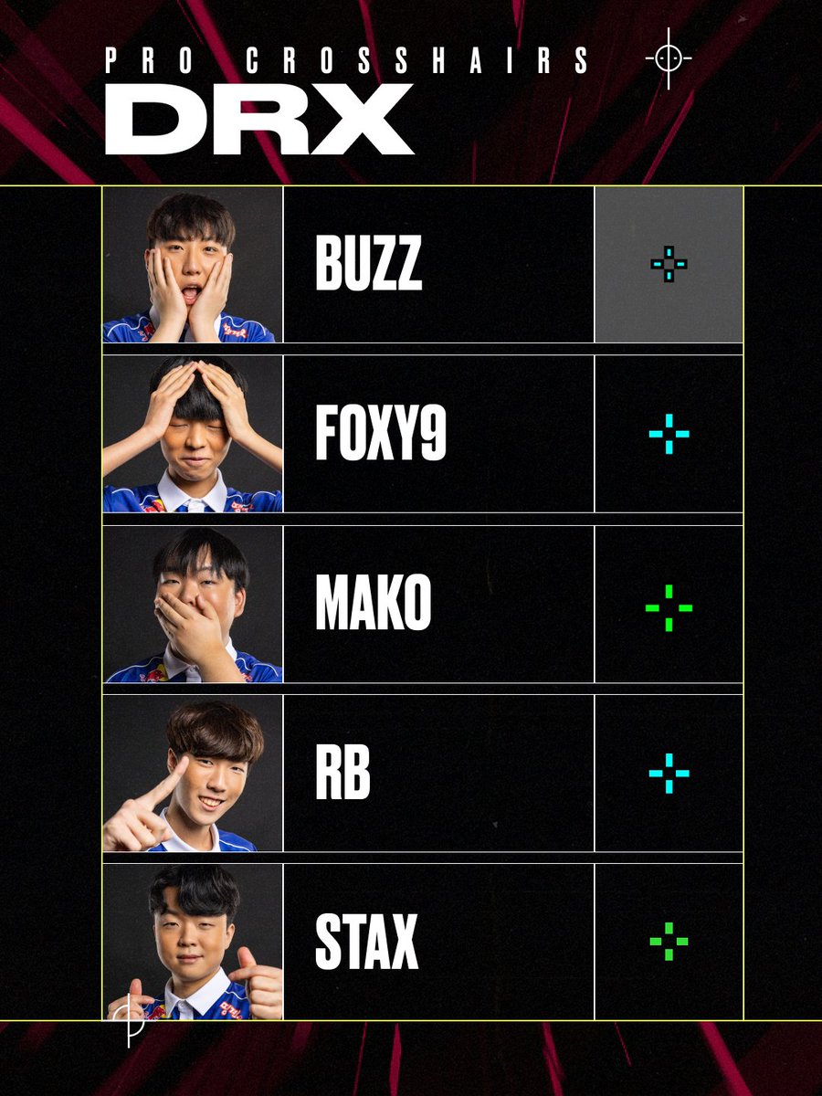 The VALORANT player crosshair codes for Buzz, Foxy9, MAKO, RB and Stax