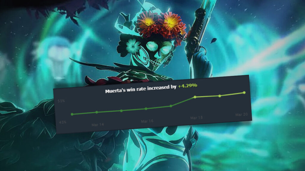 Dota 2 Muerta guide: How to itemize like the pros
