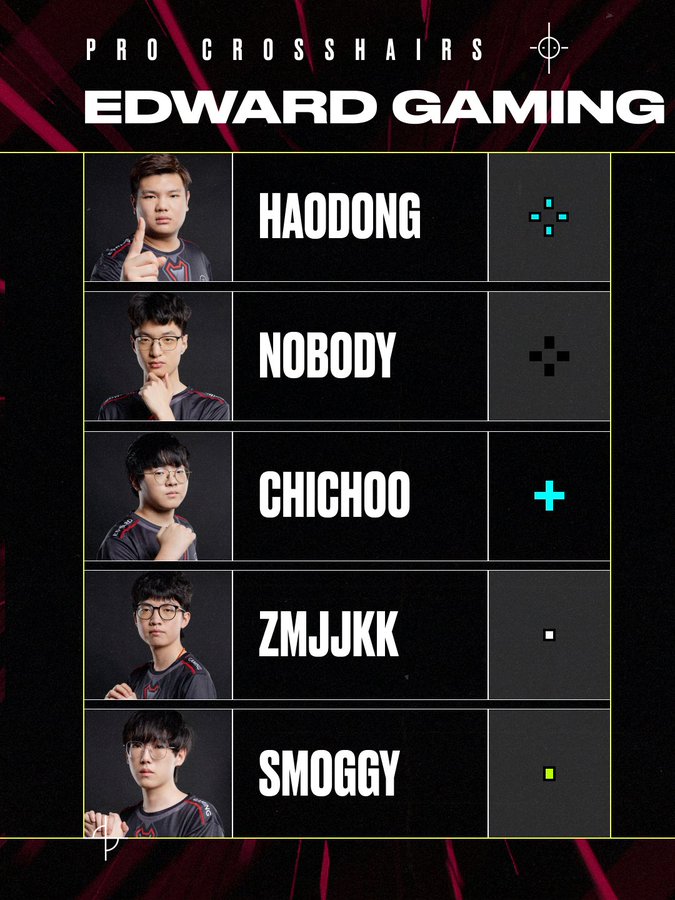 The VALORANT player crosshair codes for MHaddong, Nobody, Chichoo, Zmjjkk, Smoggy