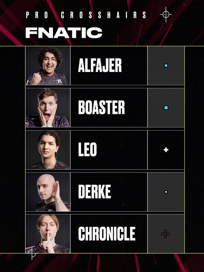 The VALORANT player crosshair codes for Alfazer, Boaster, leo, Derke, Chronicle