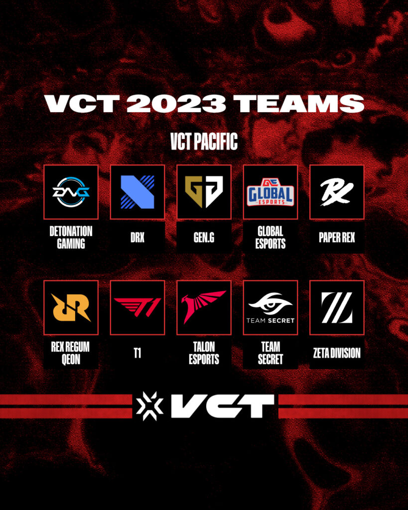 VCT 2023 Teams Pacific