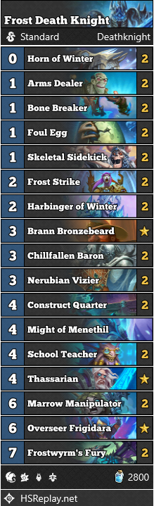 Frost Death Knight Hearthstone Deck