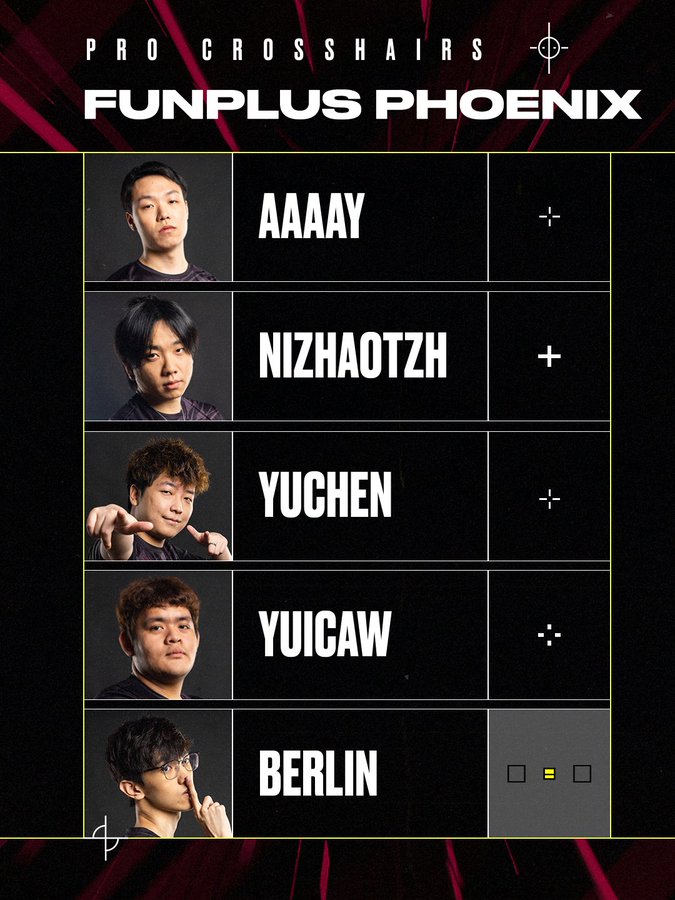 The VALORANT player crosshair codes for Aaaay, Nizhaotzh, Yuchen, Yuicaw, Berlin